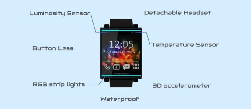 HeadWatch "Smartwatch"